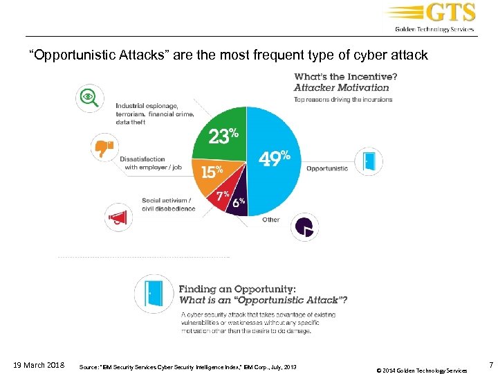 _____________________________________ “Opportunistic Attacks” are the most frequent type of cyber attack 19 March 2018