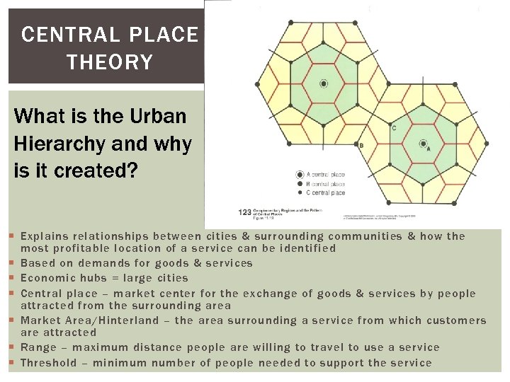 CENTRAL PLACE THEORY What is the Urban Hierarchy and why is it created? Explains
