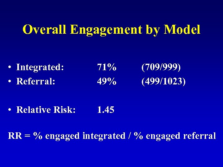 Overall Engagement by Model • Integrated: • Referral: 71% 49% • Relative Risk: 1.