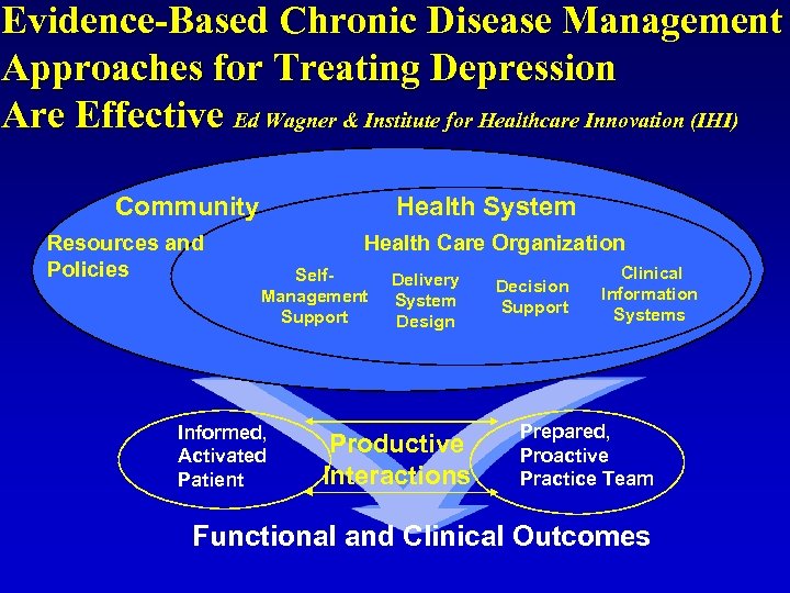 Evidence-Based Chronic Disease Management Approaches for Treating Depression Are Effective Ed Wagner & Institute