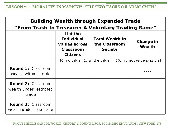 LESSON 23 – MORALITY IN MARKETS: THE TWO FACES OF ADAM SMITH Building Wealth