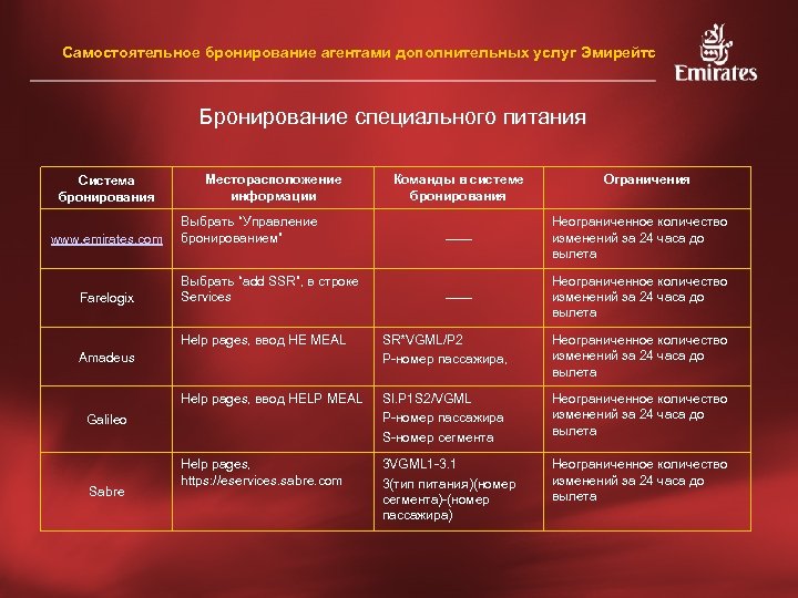 Самостоятельное бронирование агентами дополнительных услуг Эмирейтс Бронирование специального питания Система бронирования www. emirates. com