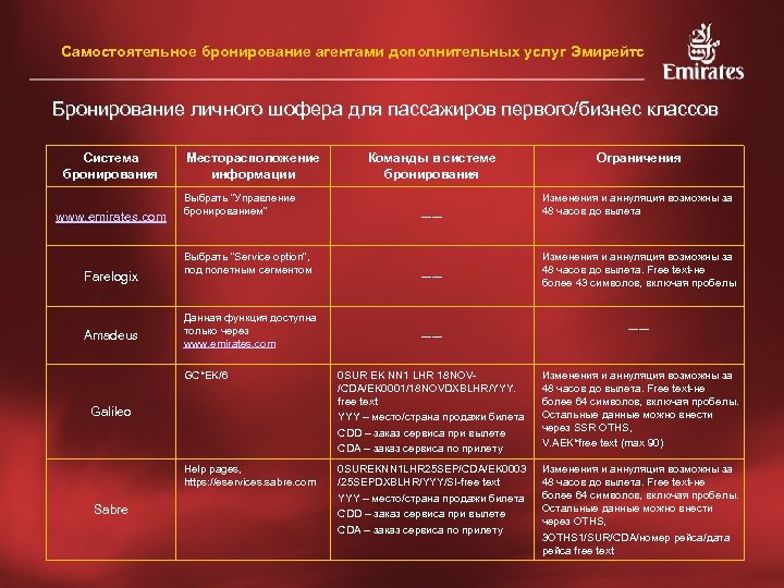 Самостоятельное бронирование агентами дополнительных услуг Эмирейтс Бронирование личного шофера для пассажиров первого/бизнес классов Система