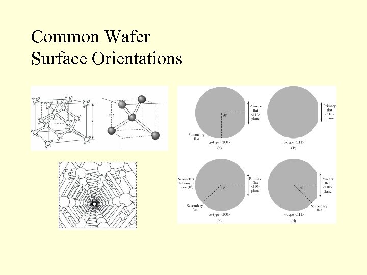 Common Wafer Surface Orientations 