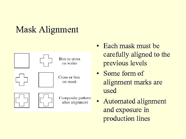 Mask Alignment • Each mask must be carefully aligned to the previous levels •