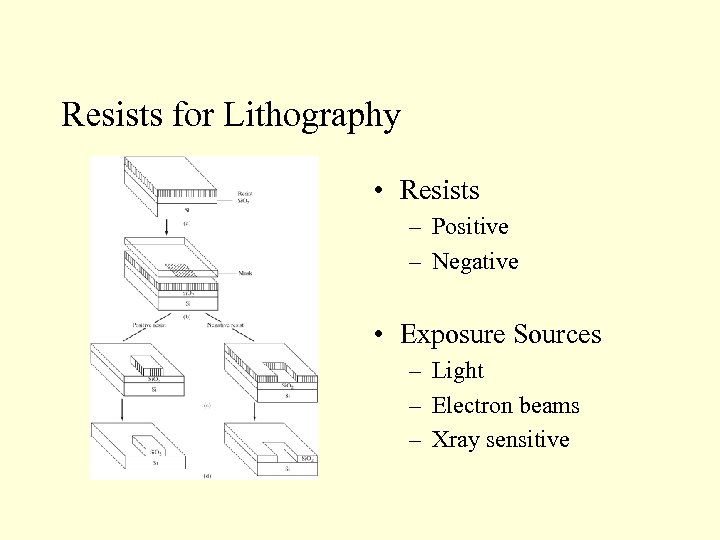 Resists for Lithography • Resists – Positive – Negative • Exposure Sources – Light