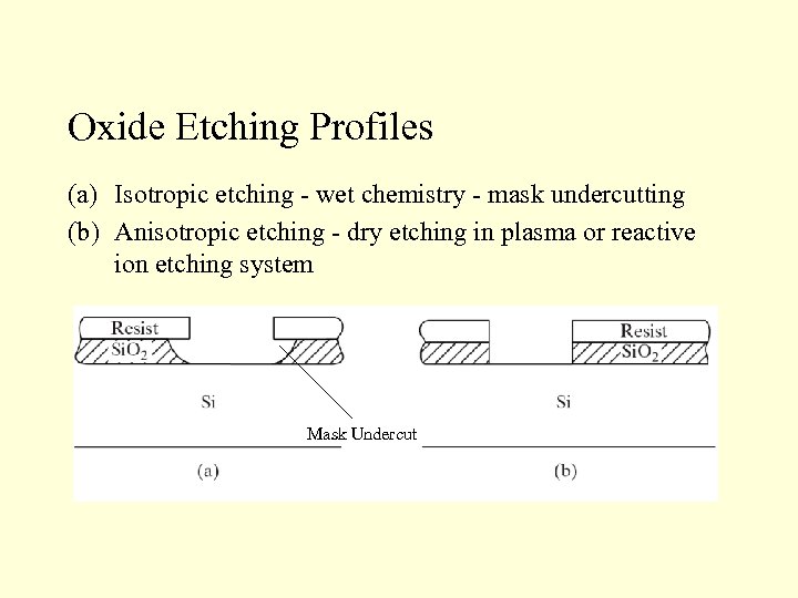 Oxide Etching Profiles (a) Isotropic etching - wet chemistry - mask undercutting (b) Anisotropic