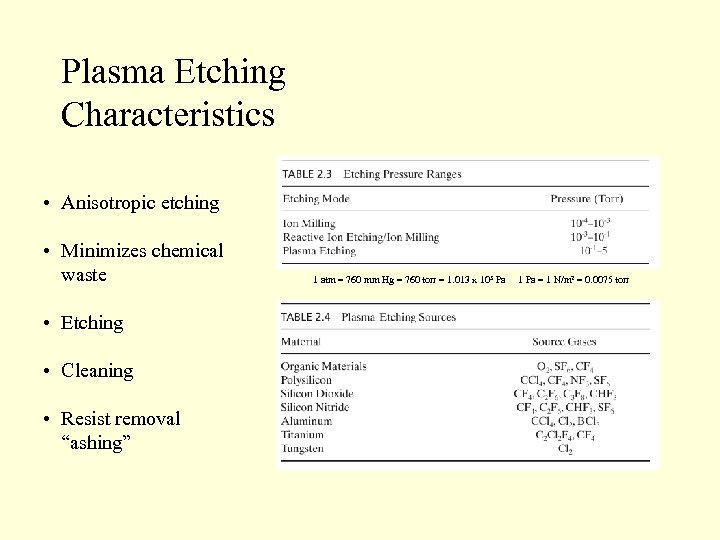 Plasma Etching Characteristics • Anisotropic etching • Minimizes chemical waste • Etching • Cleaning