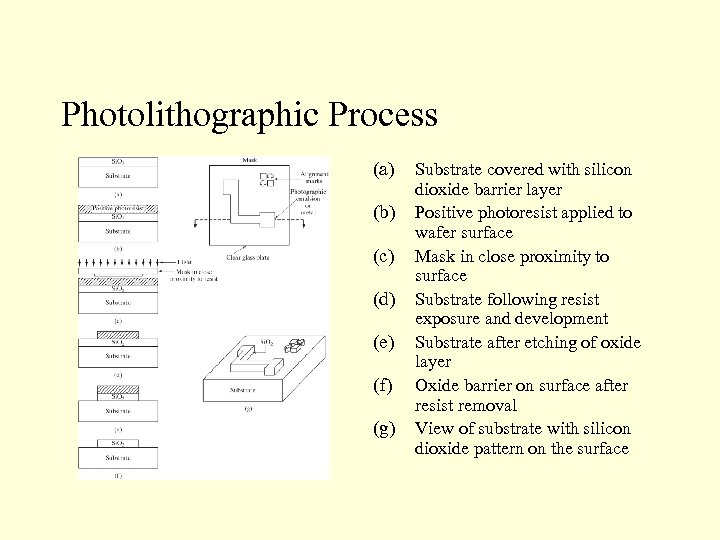Photolithographic Process (a) (b) (c) (d) (e) (f) (g) Substrate covered with silicon dioxide