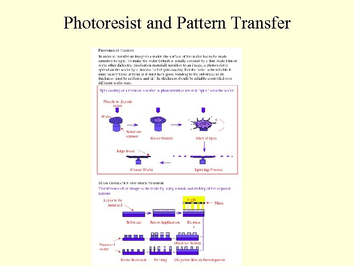 Photoresist and Pattern Transfer 