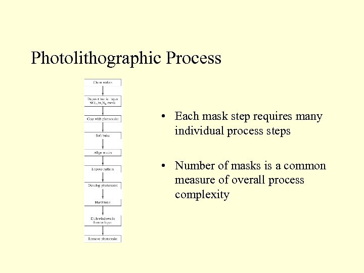 Photolithographic Process • Each mask step requires many individual process steps • Number of