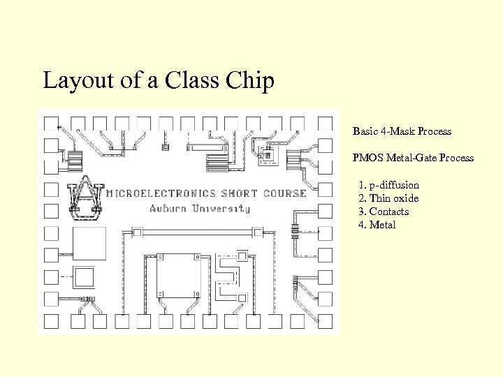 Layout of a Class Chip Basic 4 -Mask Process PMOS Metal-Gate Process 1. p-diffusion