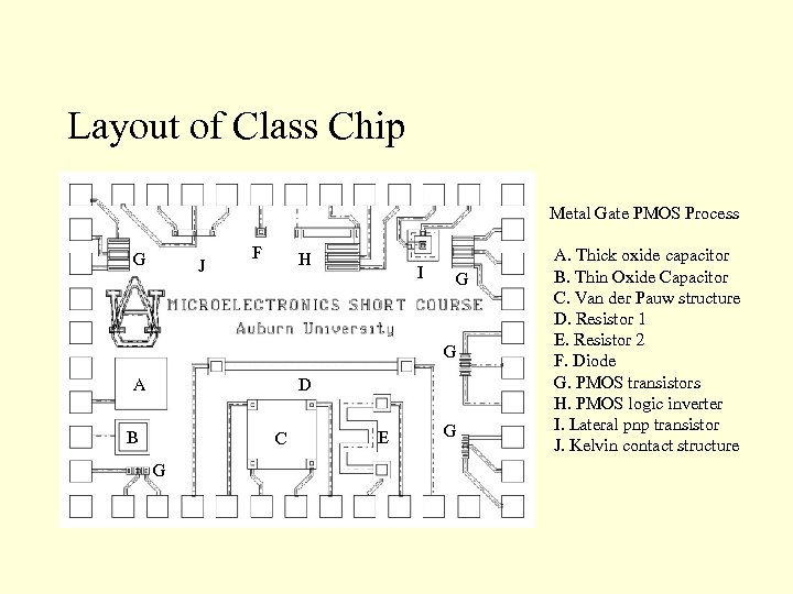 Layout of Class Chip Metal Gate PMOS Process G J F H I G