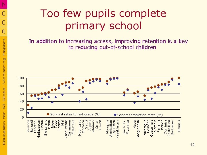 Belarus Nicaragua Ecuador Guatemala Colombia Panama Bolivia Dominica Costa Rica Barbados Nepal Bangladesh Lao