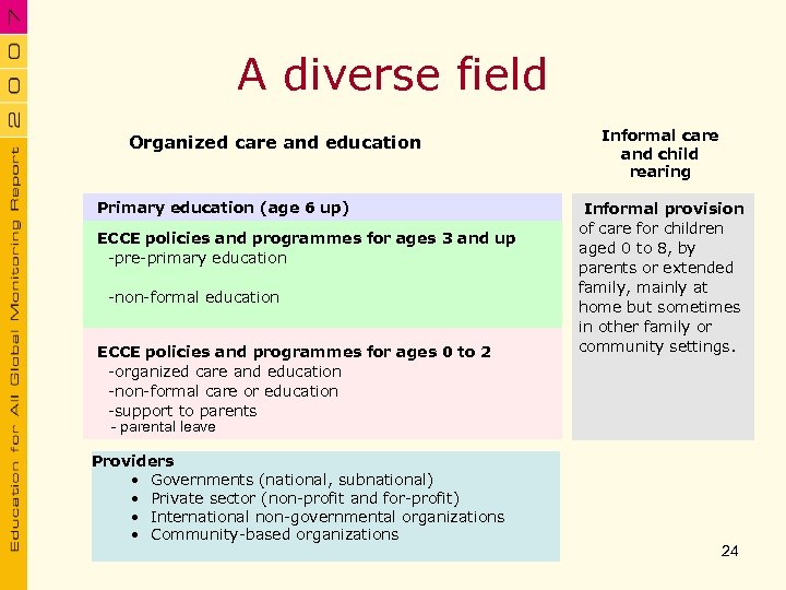 A diverse field Organized care and education Primary education (age 6 up) ECCE policies