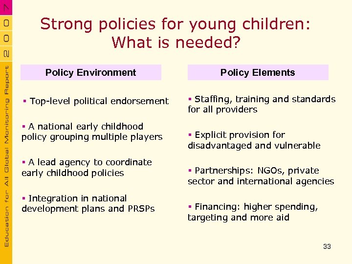 Strong policies for young children: What is needed? Policy Environment § Top-level political endorsement