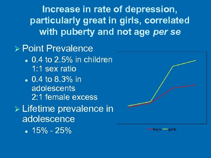 Increase in rate of depression, particularly great in girls, correlated with puberty and not