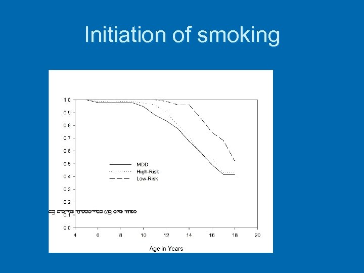 Initiation of smoking 