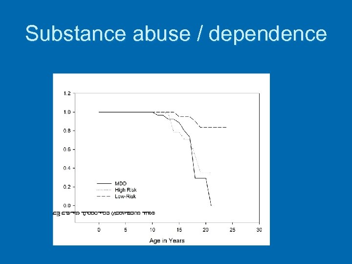 Substance abuse / dependence 