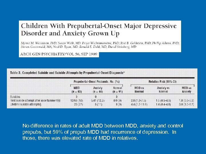 No difference in rates of adult MDD between MDD, anxiety and control prepubs, but