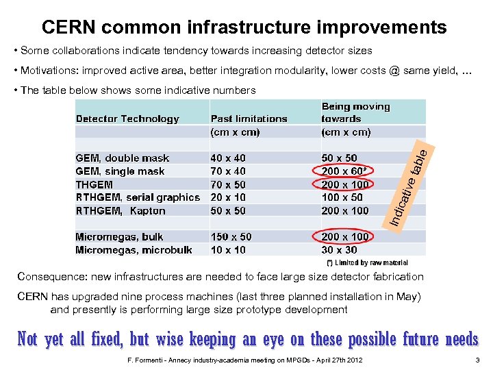 CERN common infrastructure improvements • Some collaborations indicate tendency towards increasing detector sizes •
