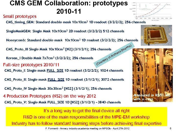 CMS GEM Collaboration: prototypes 2010 -11 Small prototypes CMS_timing_GEM: Standard double mask 10 x