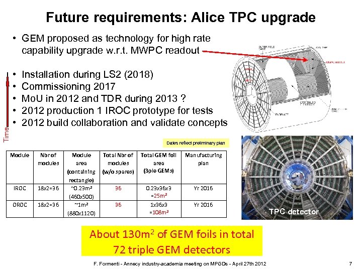 Future requirements: Alice TPC upgrade Time • GEM proposed as technology for high rate