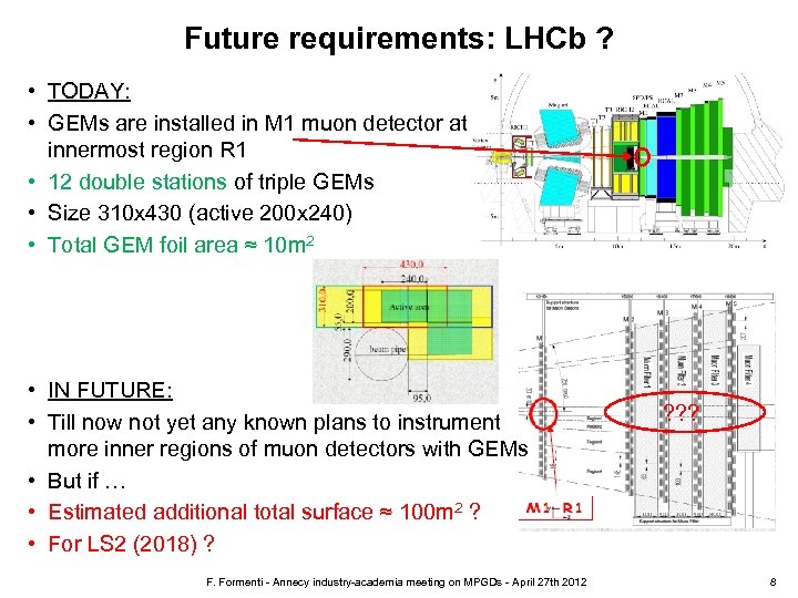 Future requirements: LHCb ? • TODAY: • GEMs are installed in M 1 muon