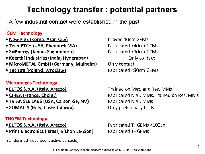 Technology transfer : potential partners A few industrial contact were established in the past