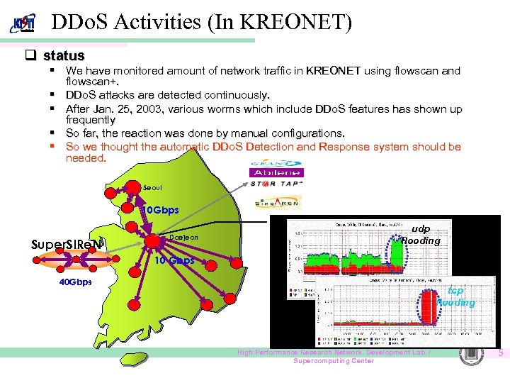 DDo. S Activities (In KREONET) q status § We have monitored amount of network