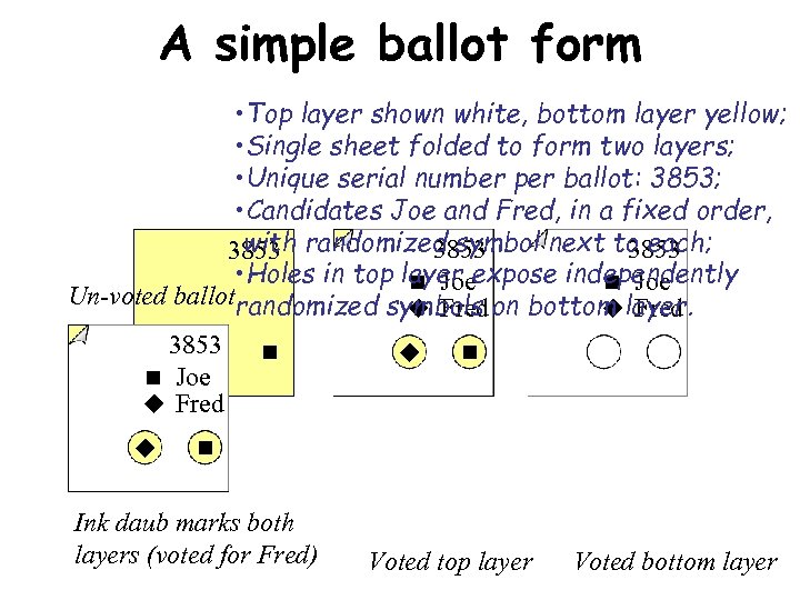 A simple ballot form • Top layer shown white, bottom layer yellow; • Single