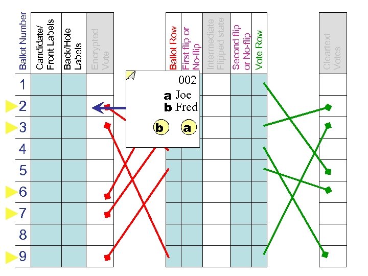 1 a/b ab 2 a/b ba 3 a/b ab 4 5 6 7 8