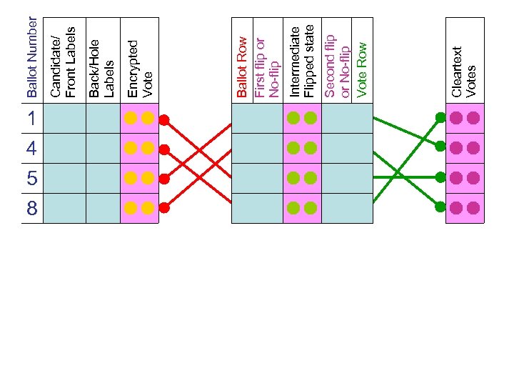 1 a/b ab 4 b/a ba 5 a/b ab 5 8 1 4 8