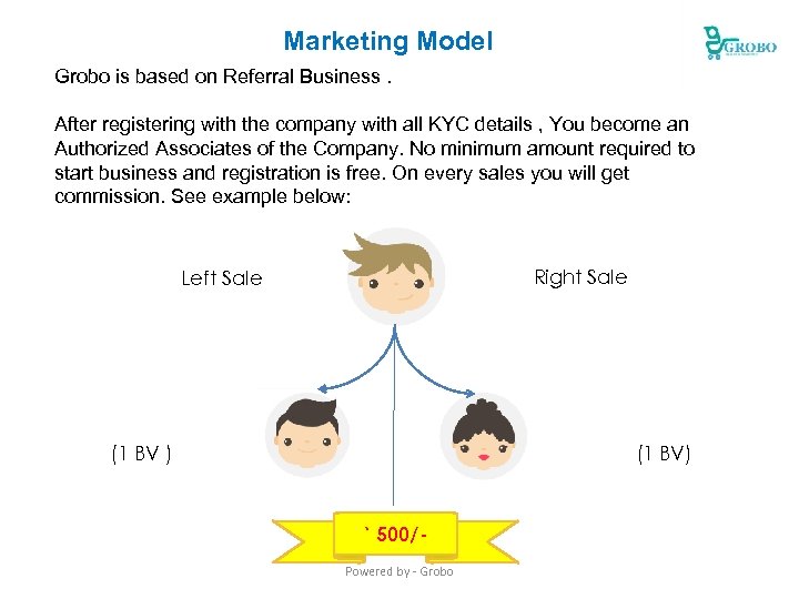 Marketing Model Grobo is based on Referral Business. After registering with the company with