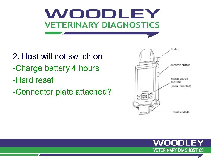 2. Host will not switch on -Charge battery 4 hours -Hard reset -Connector plate
