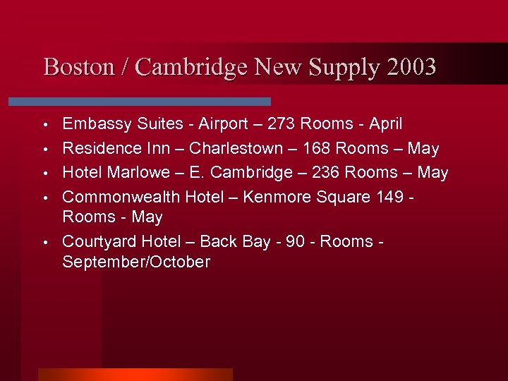 Boston / Cambridge New Supply 2003 • • • Embassy Suites - Airport –