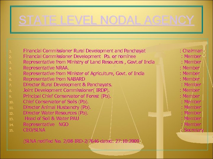 STATE LEVEL NODAL AGENCY 1. 2. 3. 4. 5. 6. 7. 8. 9. 10.