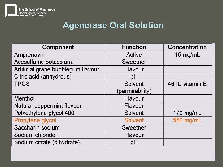 Agenerase Oral Solution 