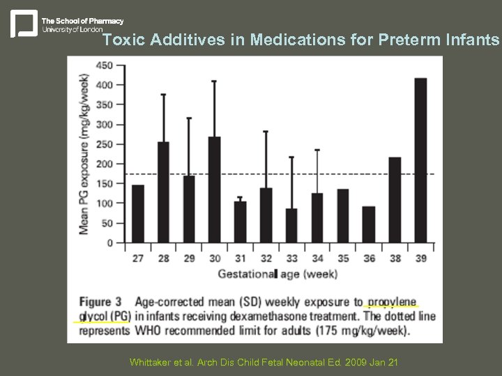 Toxic Additives in Medications for Preterm Infants Whittaker et al. Arch Dis Child Fetal