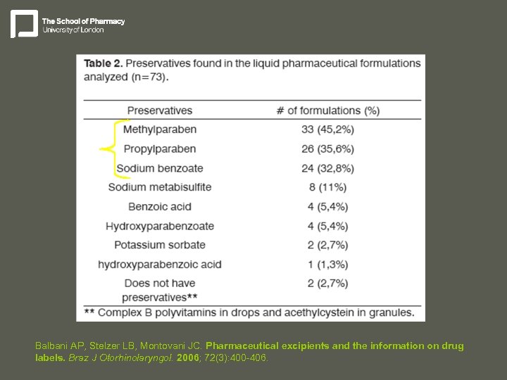 Balbani AP, Stelzer LB, Montovani JC. Pharmaceutical excipients and the information on drug labels.