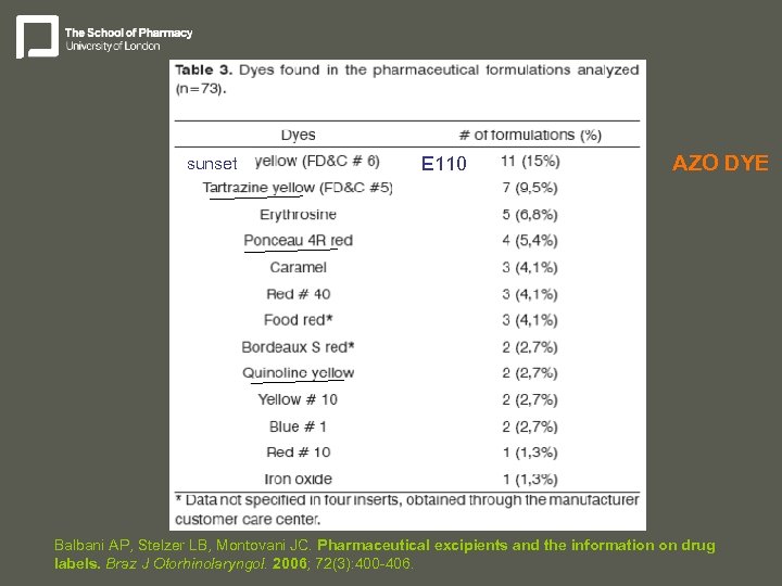 sunset E 110 AZO DYE Balbani AP, Stelzer LB, Montovani JC. Pharmaceutical excipients and