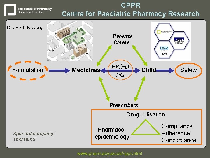 CPPR Centre for Paediatric Pharmacy Research Dir: Prof IK Wong Parents Carers Formulation Medicines