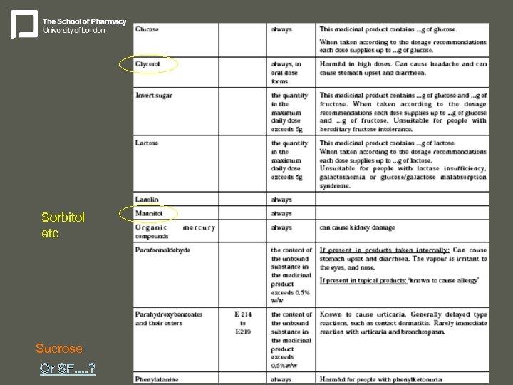 Sorbitol etc Sucrose Or SF. . ? 