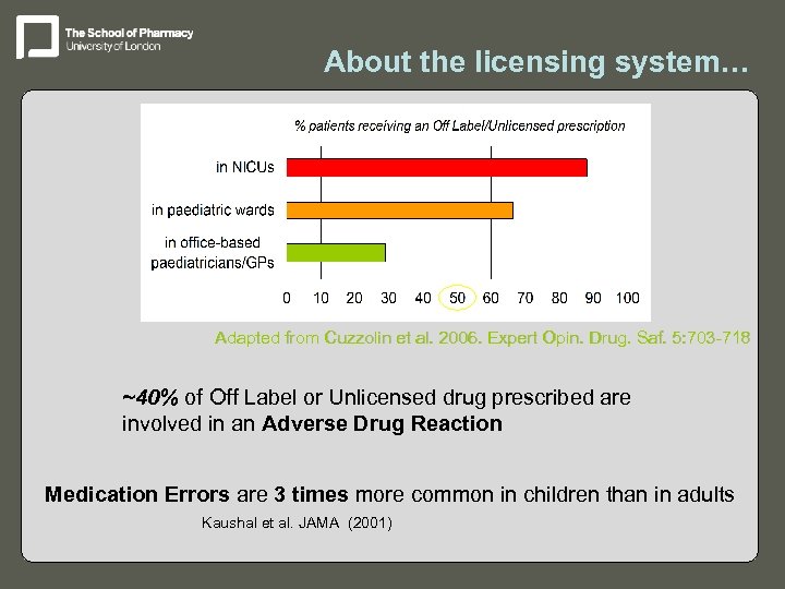 About the licensing system… Adapted from Cuzzolin et al. 2006. Expert Opin. Drug. Saf.