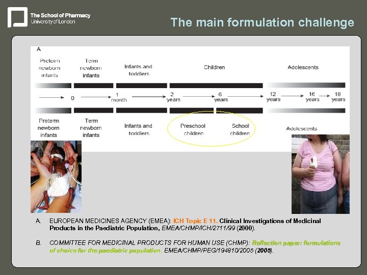 The main formulation challenge A. EUROPEAN MEDICINES AGENCY (EMEA): ICH Topic E 11. Clinical