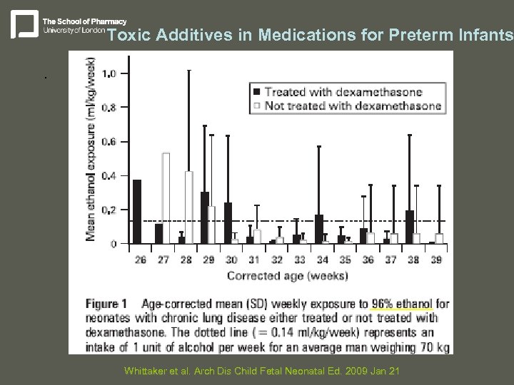 Toxic Additives in Medications for Preterm Infants. Whittaker et al. Arch Dis Child Fetal