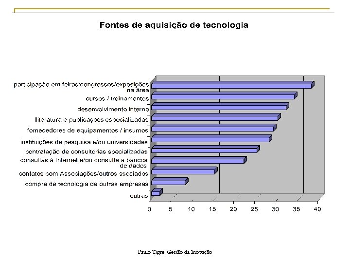 Paulo Tigre, Gestão da Inovação 