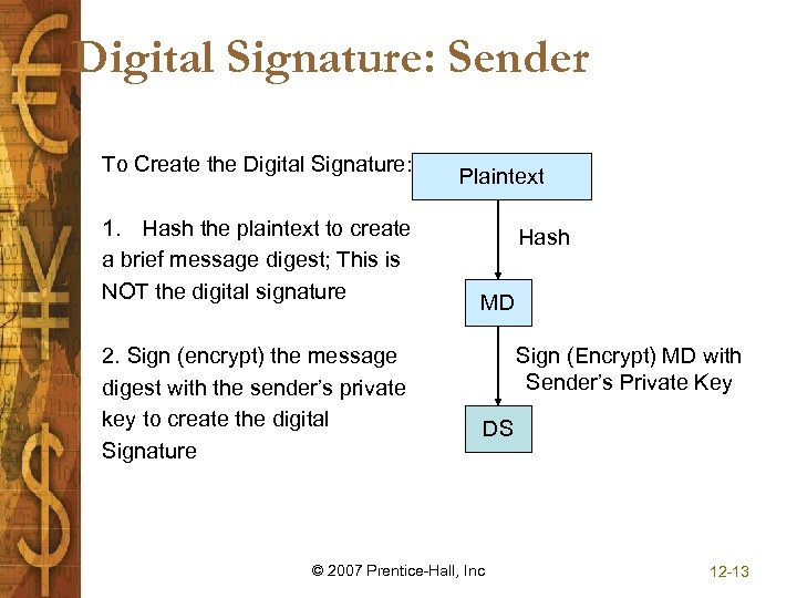 Digital Signature: Sender To Create the Digital Signature: 1. Hash the plaintext to create
