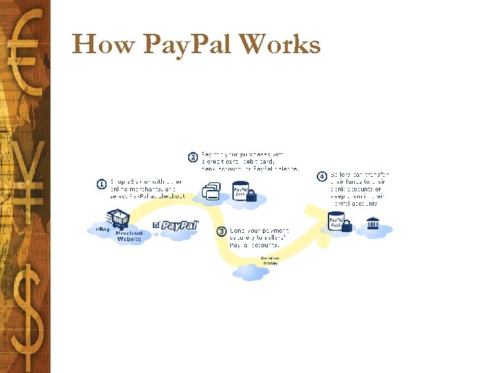 How Pay. Pal Works 