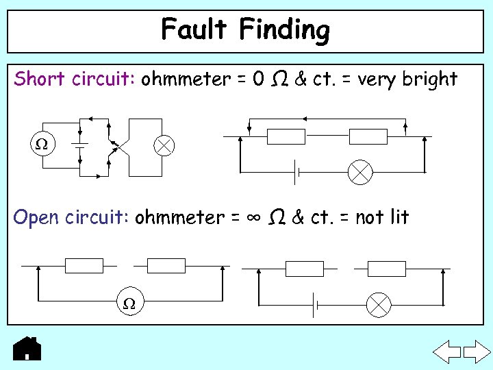 Fault Finding Short circuit: ohmmeter = 0 Ω & ct. = very bright Ω